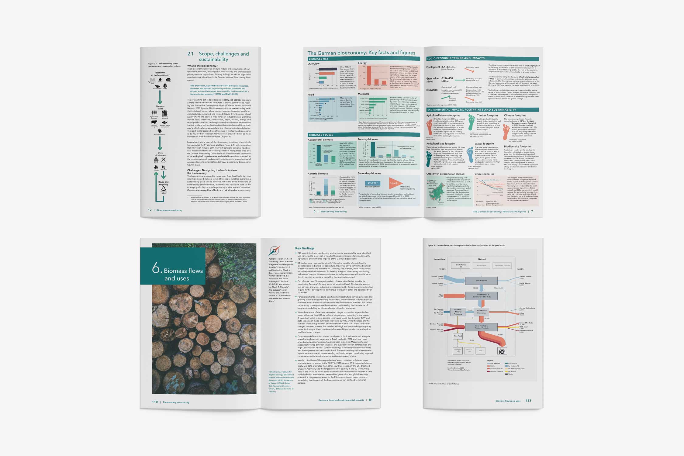 Bioeconomy Monitoring Report 2024